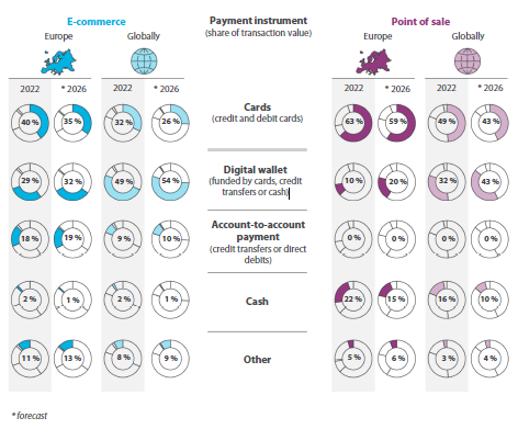 Tehingu väärtuse jaotus maksevahendite lõikes