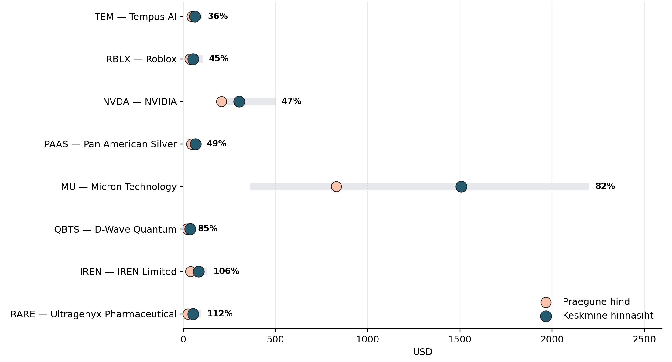 analyst_price_target_ranges_2026_aug4_brand.png