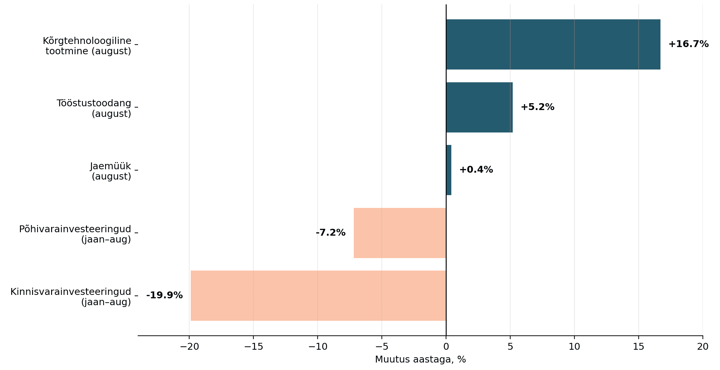 china_economy_mixed_signals_aug2026_brand.png