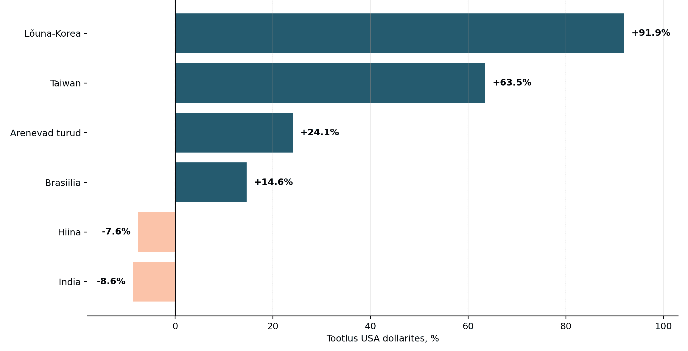 emerging_markets_ytd_returns_aug2026_brand.png