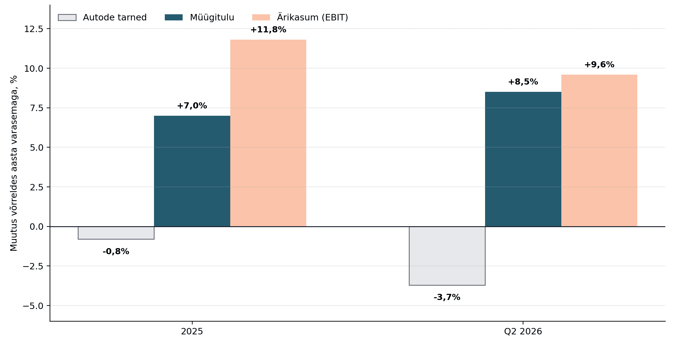 ferrari_shipments_revenue_ebit_growth_brand.png