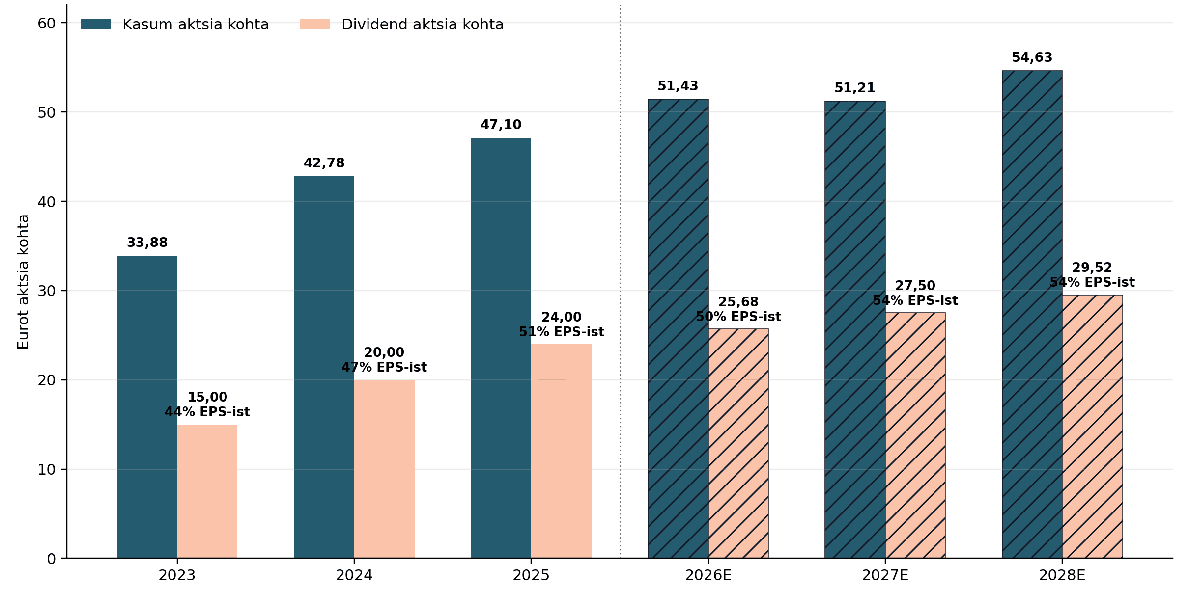 munich_re_eps_dividend_payout_2023_2028e_brand.png