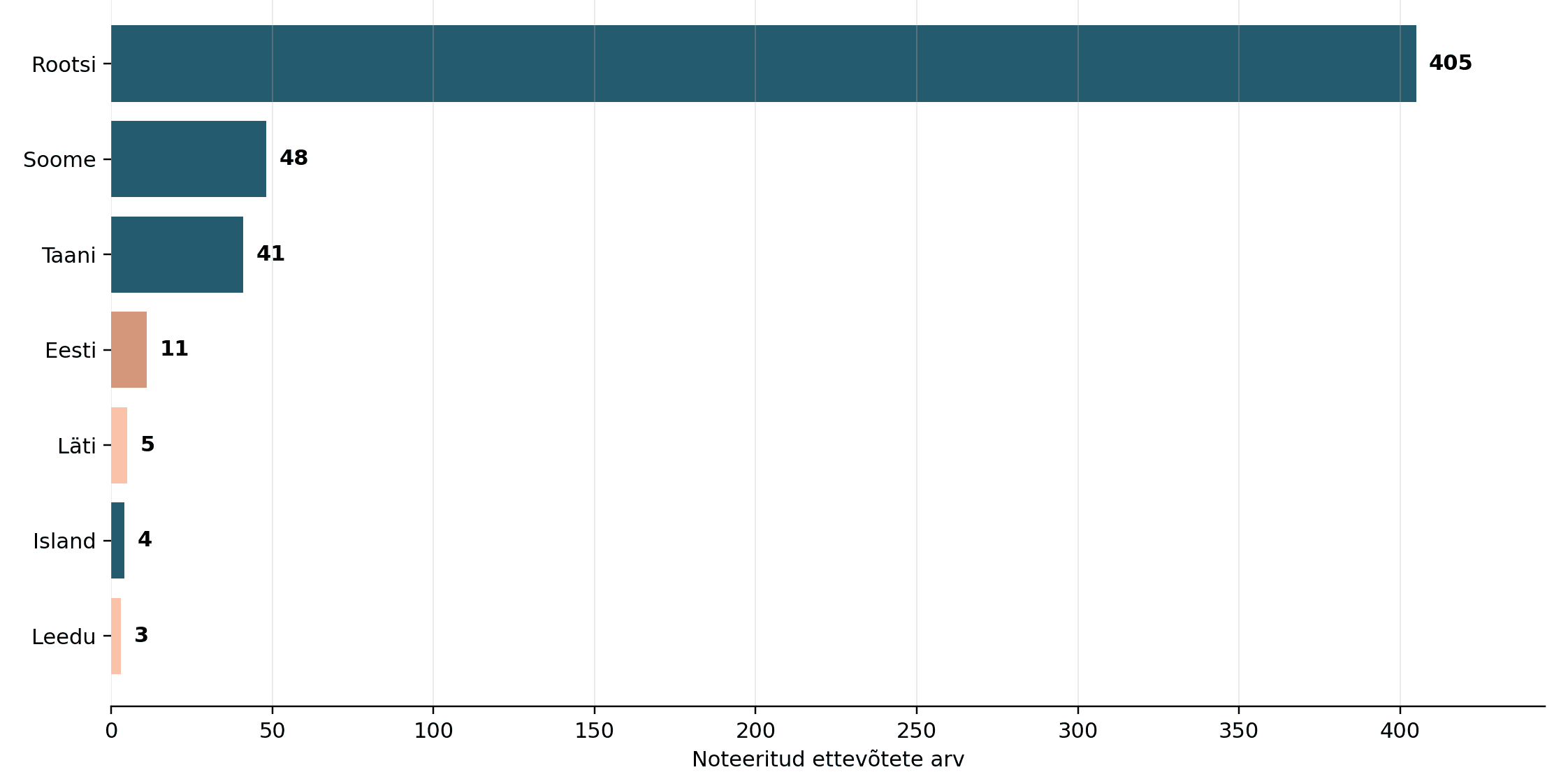 oecd_first_north_listed_companies_brand.png