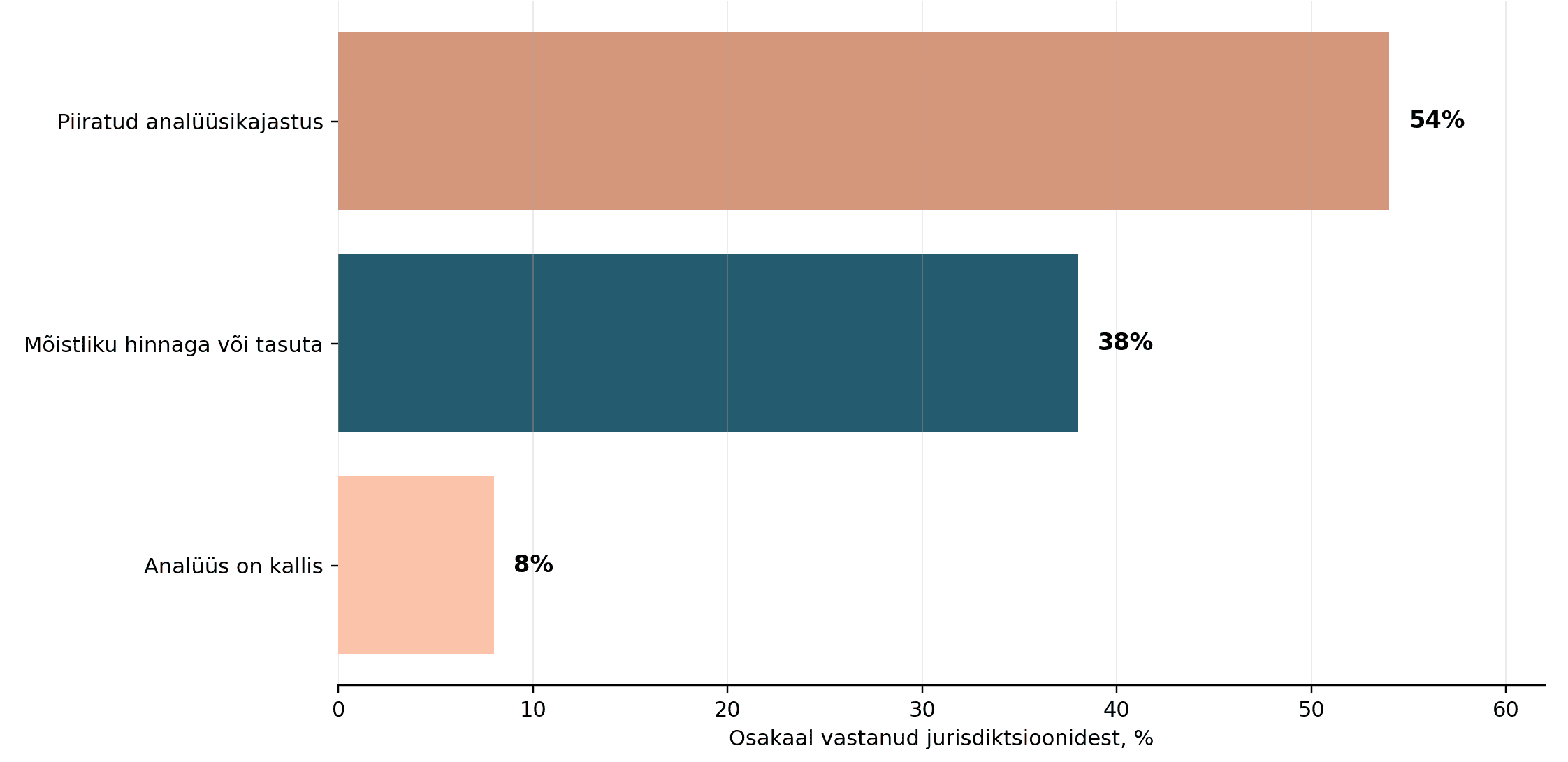 oecd_growth_market_research_coverage_brand.png