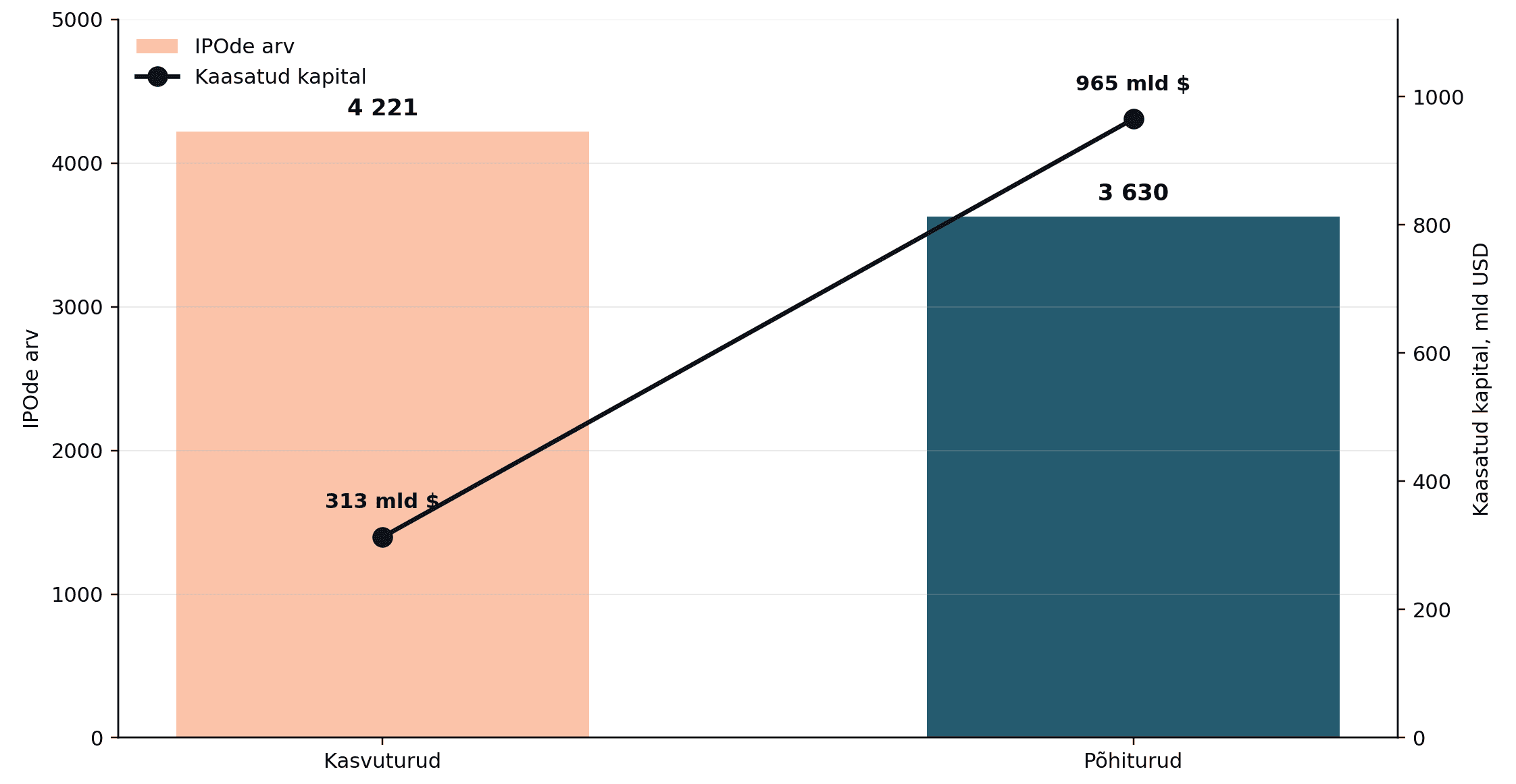 oecd_growth_vs_main_ipos_capital_brand.png