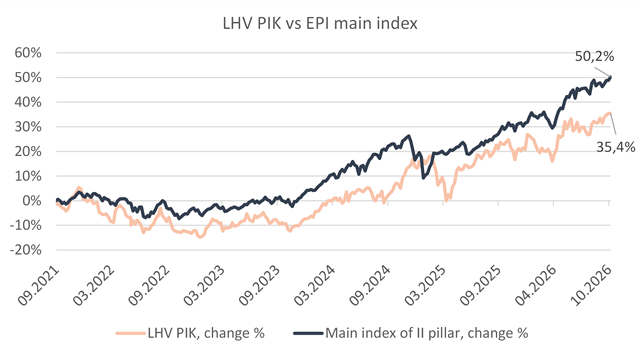 pik3_eng.png
