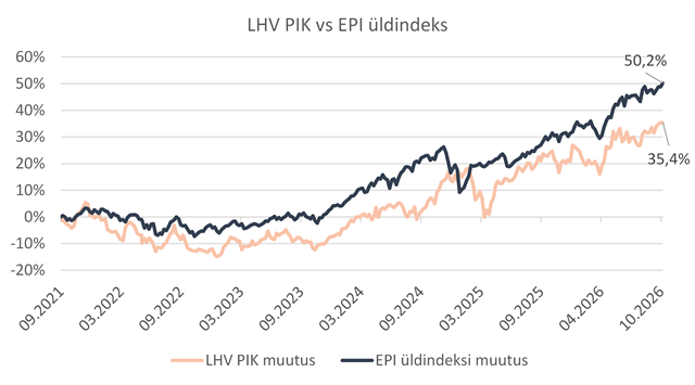 pik3_est.png