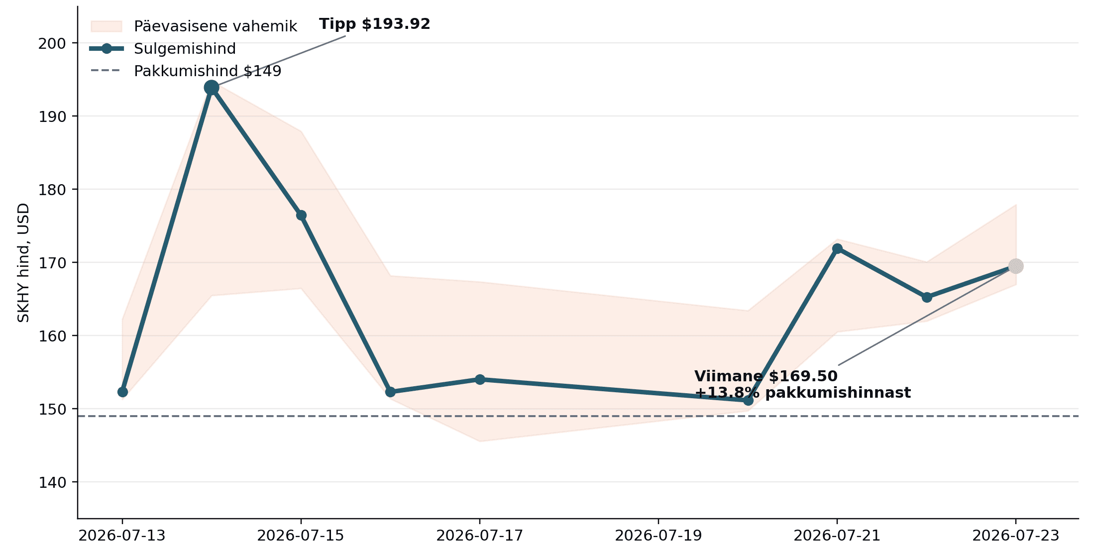 sk_hynix_skhy_price_july2026_brand.png