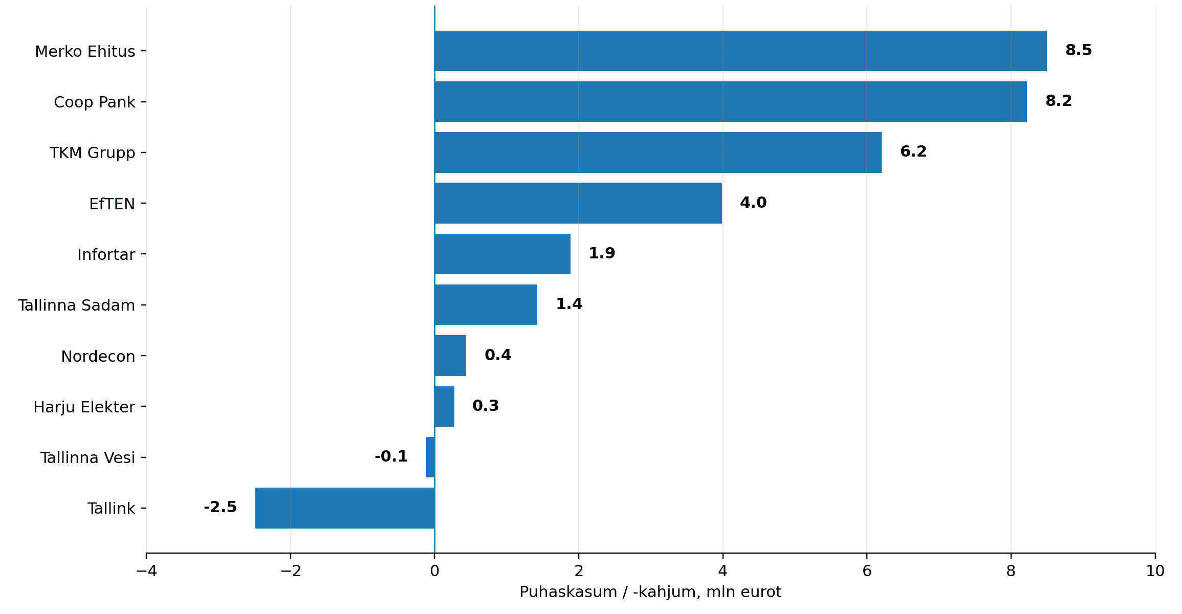 tallinn_q2_2.png