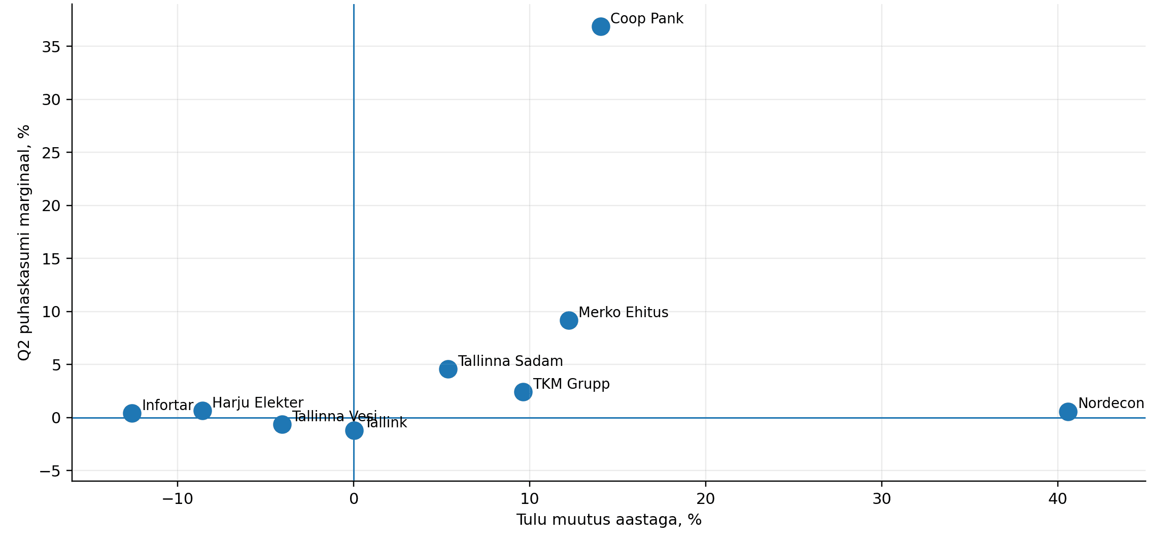 tallinn_q2_3.png