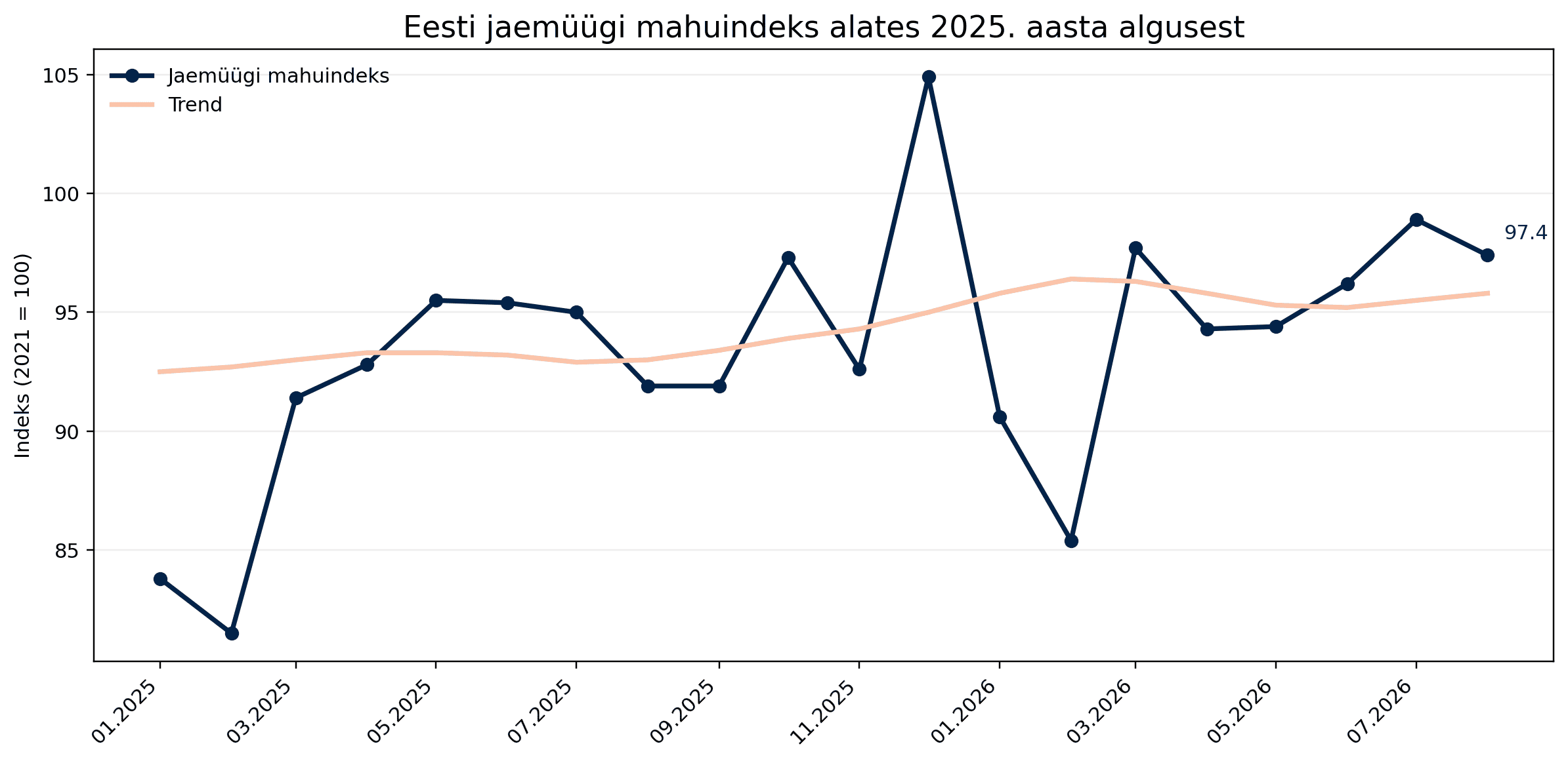 tkm_jaemuuugi_mahuindeks_2025_2026.png