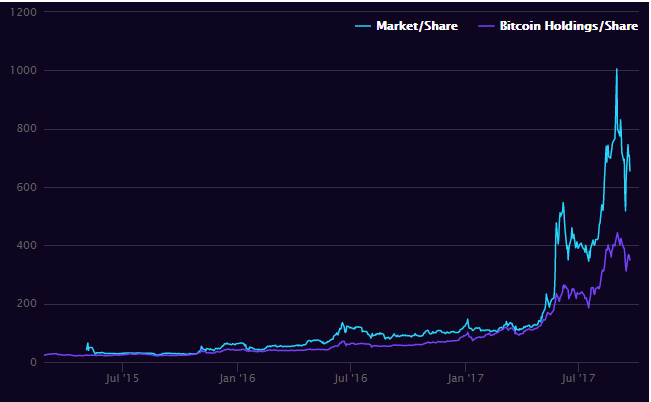 Erko bitcoin