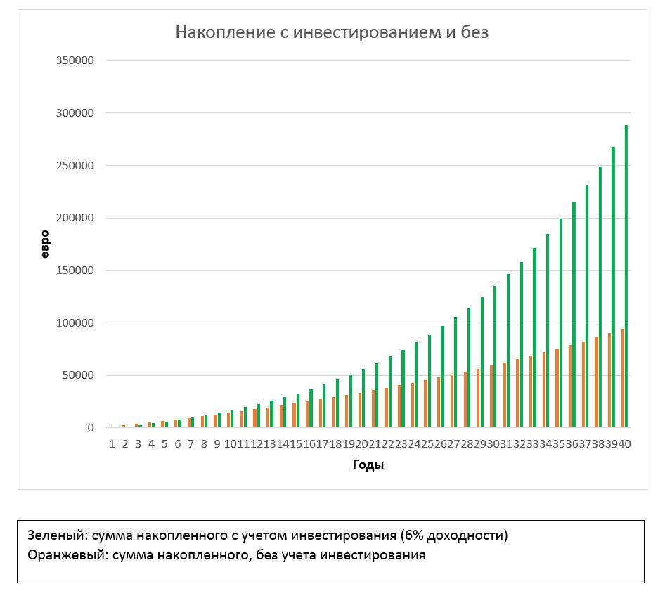 Rus invest