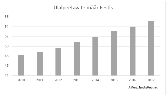 graafik_uudis