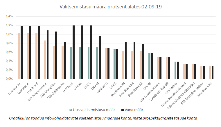 Graafik1