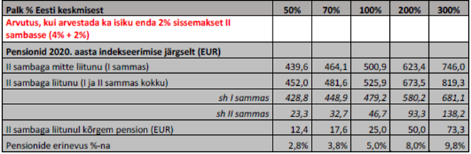 Pilt7