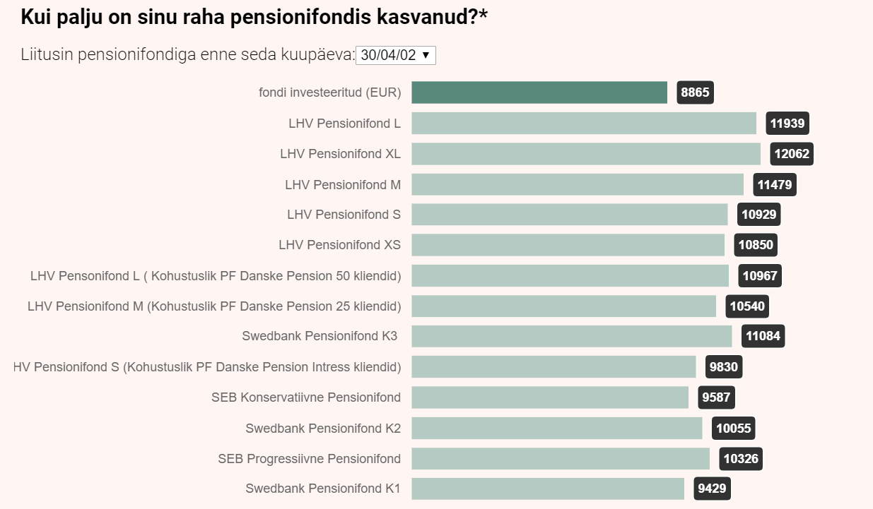 pensiongraafik