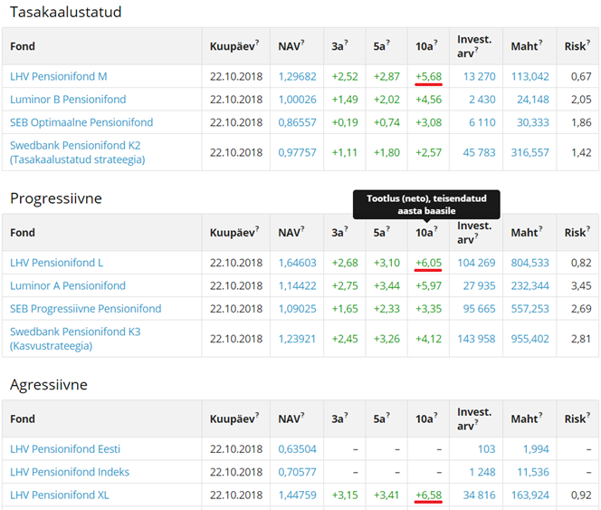 statistika