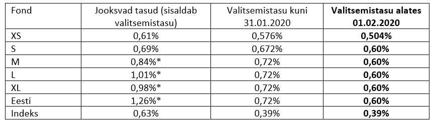 Tabel1