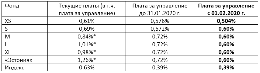 Tabel1