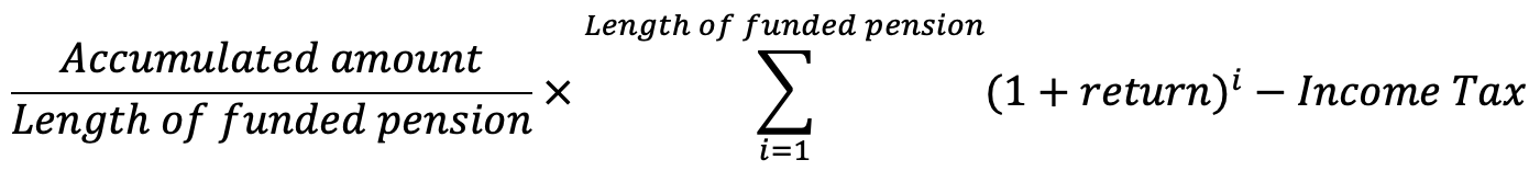 Formula: The amount available as funded pension payments